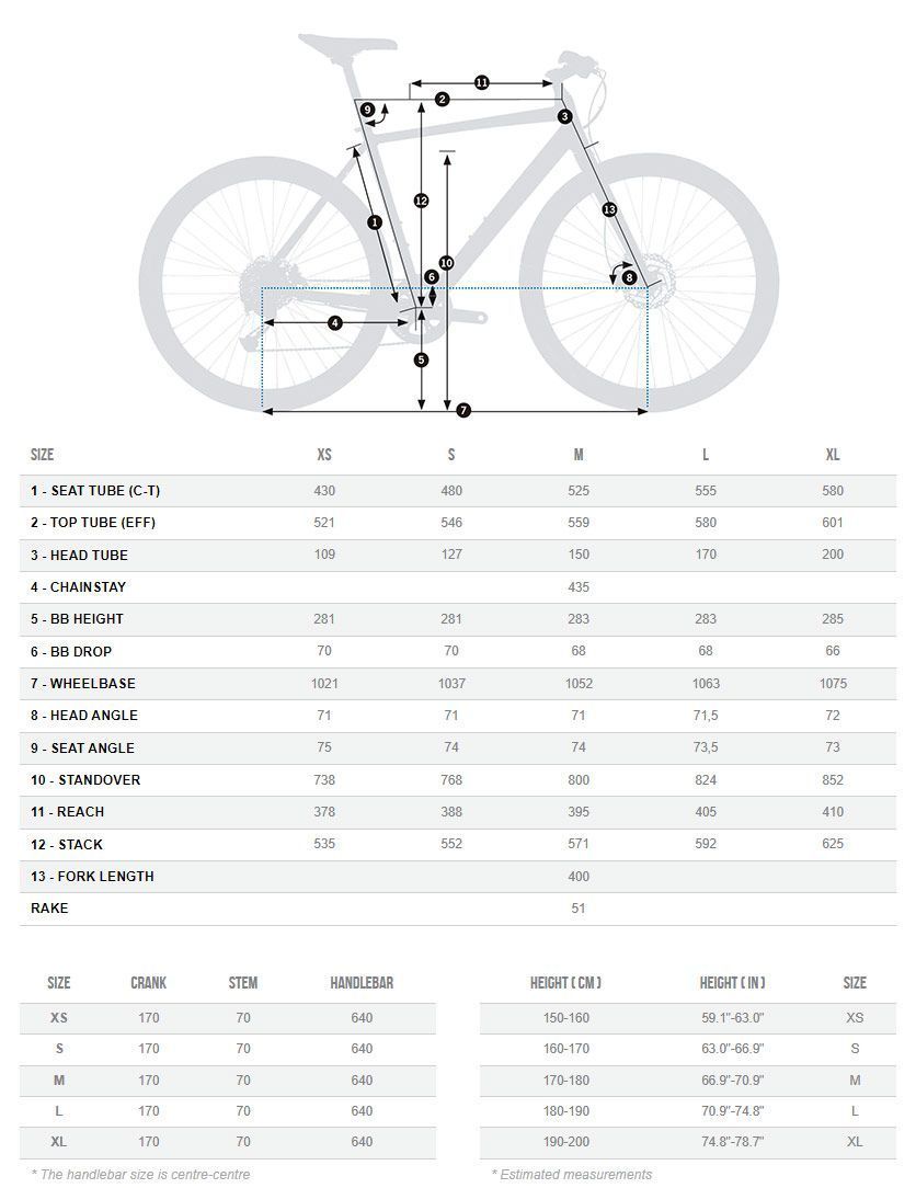 Велосипед прогулочный Orbea Carpe 40