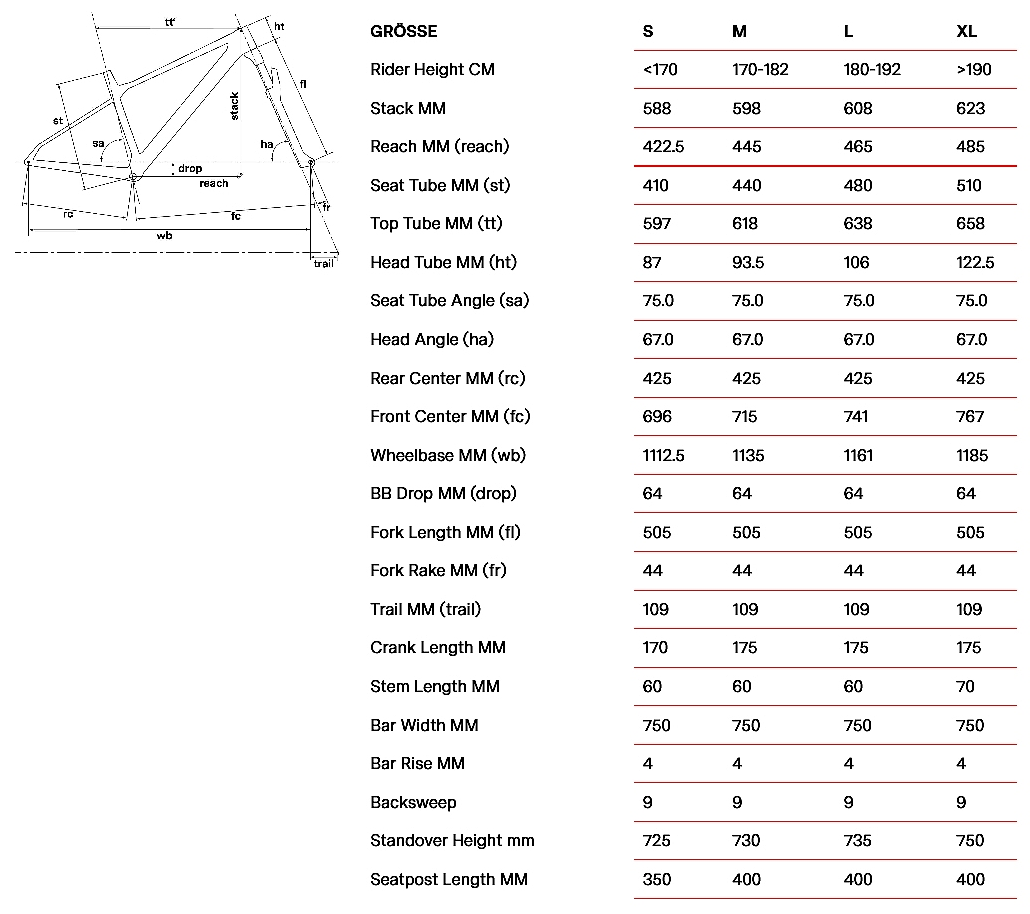 Велосипед MTB BMC Twostroke AL TWO NX Eagle Mix Turquoise/Black/White