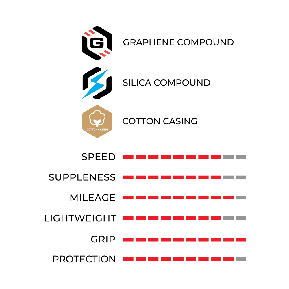 Покрышка Vittoria Pro Control G2.0 Tubeless 700x28