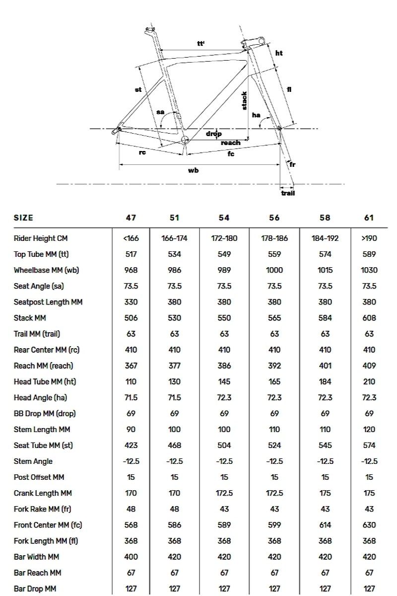 Велосипед шоссейный BMC Teammachine SLR 01 TWO Dura Ace Di2