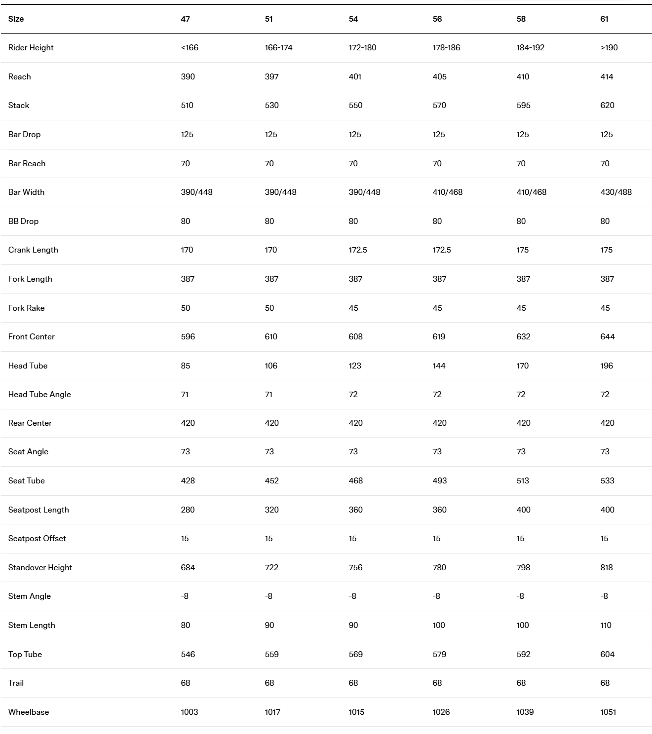 Велосипед гравел BMC Kaius 01 THREE Rival AXS Wide 2x12 Purple/White/Orange