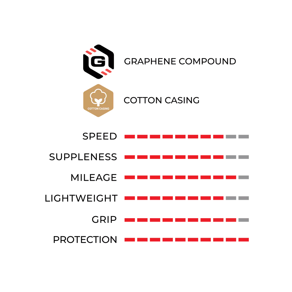 Покрышка Vittoria Pista Control 23x622 G2.0
