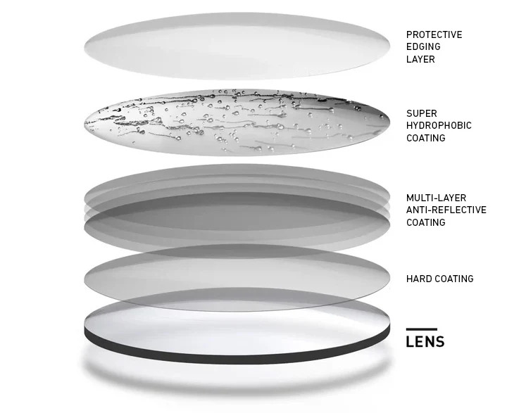 rudy-project-impactx-lenses_1600x (1).jpg