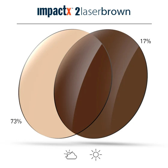 Modulo560x560_LentiImpactX_2LaserBrown_1600x.jpg