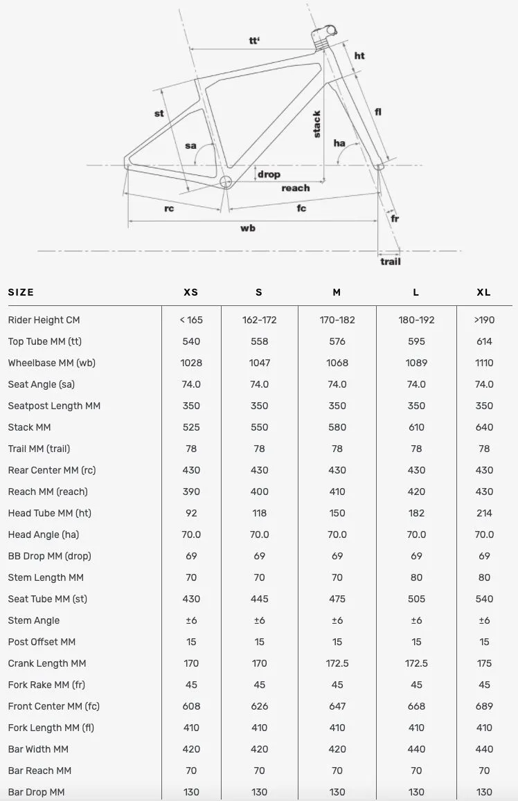 Велосипед гравел BMC URS AL TWO GRX 600 Petrol/White/Black