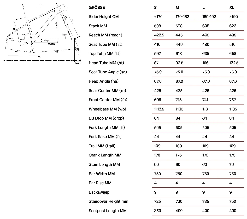 Велосипед MTB BMC Twostroke AL TWO NX Eagle Mix Turquoise/Black/White