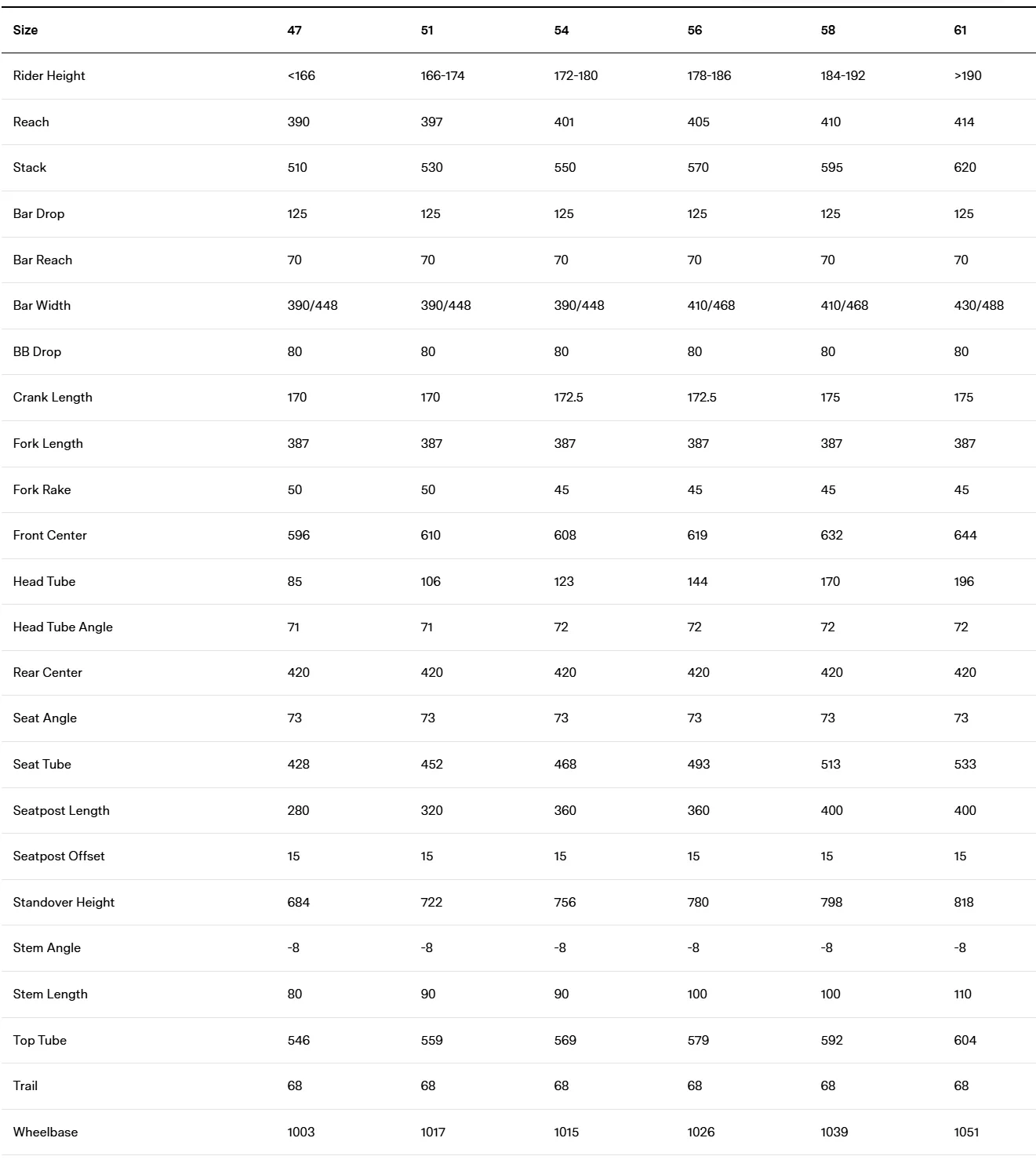 Велосипед гравел BMC Kaius 01 TWO Force AXS Wide 2x12 Carbon/Blue/Orange