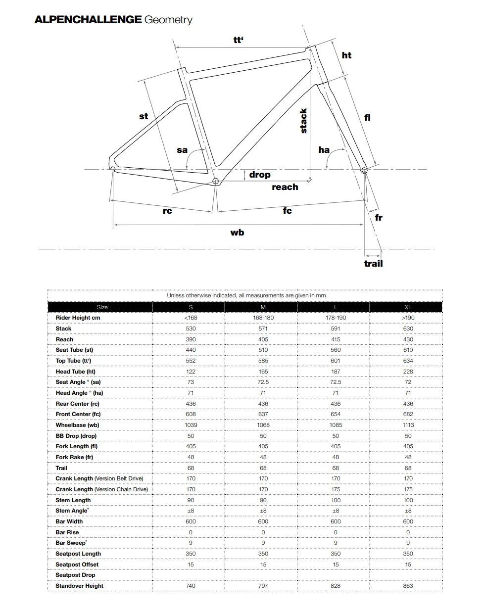 Велосипед сити BMC Alpenchallenge AL FOUR Deore 1x11 Red/Black