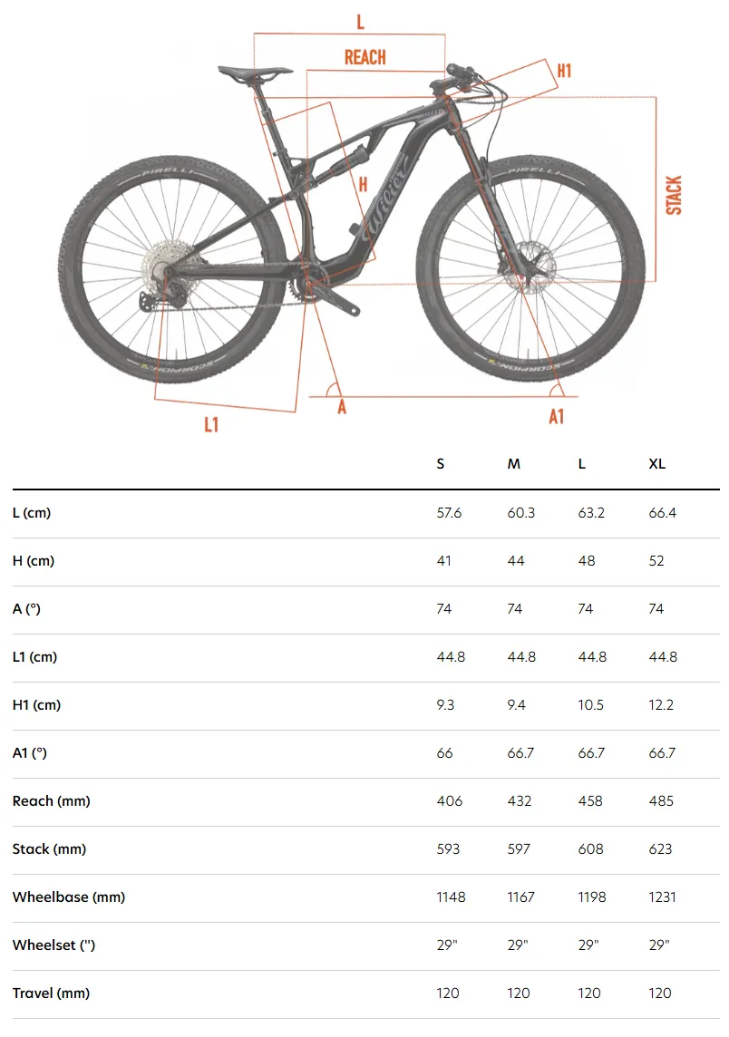 Электровелосипед МТБ Wilier URTA Hybrid  GX AXS 996 SID RD 120